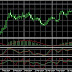 Daily Forex Signal GBP/USD 8 Mei 2014 