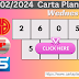 Carta Lebah 4D for GDL,Singapore 4d and Perdana lotteries.