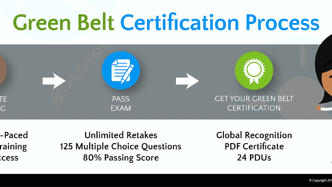 Green Belt Lean Training