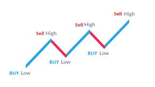 You can ask a question on Hello welcome to Forex trading and how to earn, today we talk about financial planning