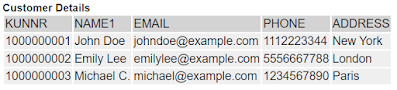 Exploring Cross-Database Operations in ABAP Managed Database Procedures (AMDP)