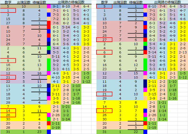 ロト予想 ロト765 Loto765 結果