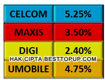 BISNES TOPUP