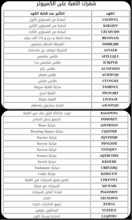 كود جتيا ساندرياس