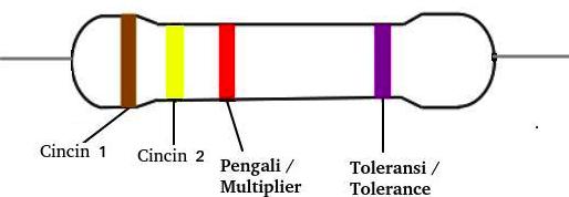 4 color coded resistors