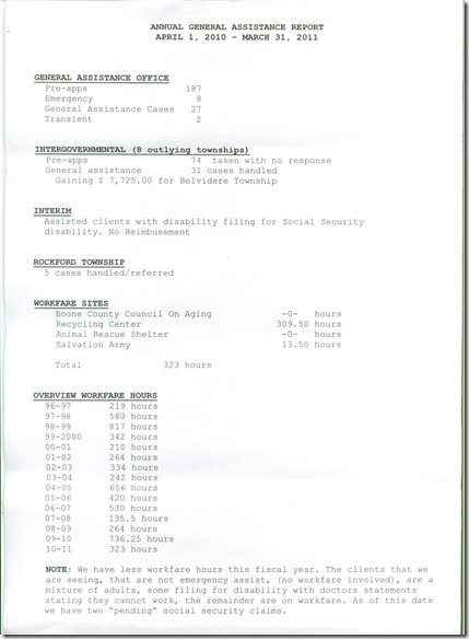 FY 2010 General Assistance Numbers