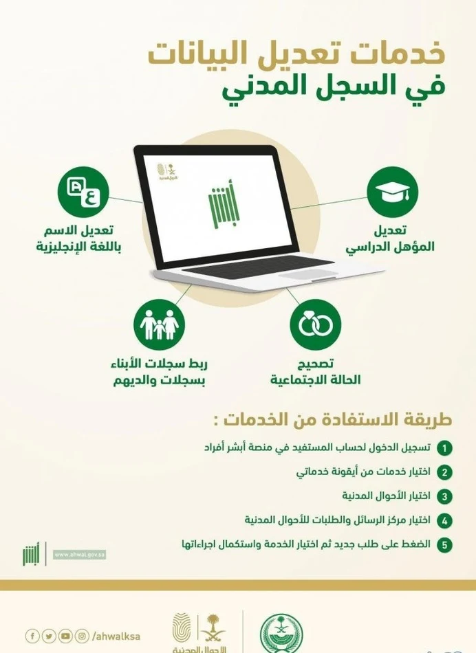 طريقة تعديل المؤهل الدراسي في السعودية