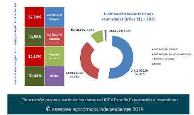 asesores económicos independientes 263-4 Francisco Javier Méndez Lirón