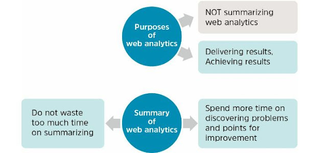 what are web analytics