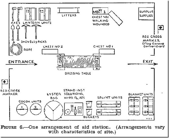 Aid arrangement2