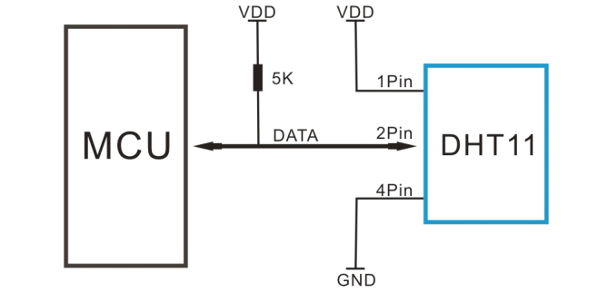 PIC16F84A DHT11 Temperature And Humidity Sensor And Character LCD Interfacing Using XC8