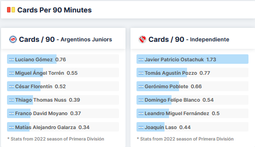 Prediksi Mix Parley Argentinos Juniors vs Independiente Tgl 17 juni 2022