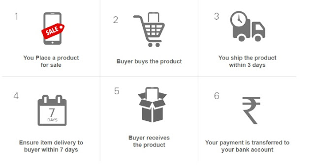 Make money on eBay, earn money from eBay