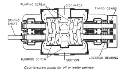 Rotary pump  