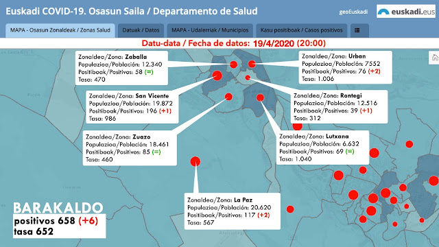 Mapa de incidencia del covi19 en Barakaldo