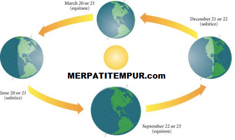 Fenomena Equinox Yang Mengakibatkan Suhu Udara Meningkat  Merpati 