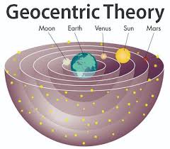 Pengertian Teori Geosentris Heliosentris dan Antroposentris Terbaru