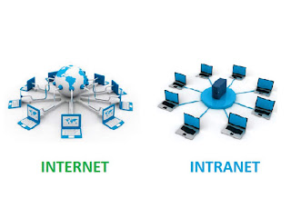 Berikut Ini Perbedaaan Internet dan Intranet