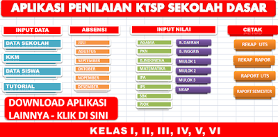 Aplikasi Penilaian KTSP Sekolah Dasar Kelas 1 - 6