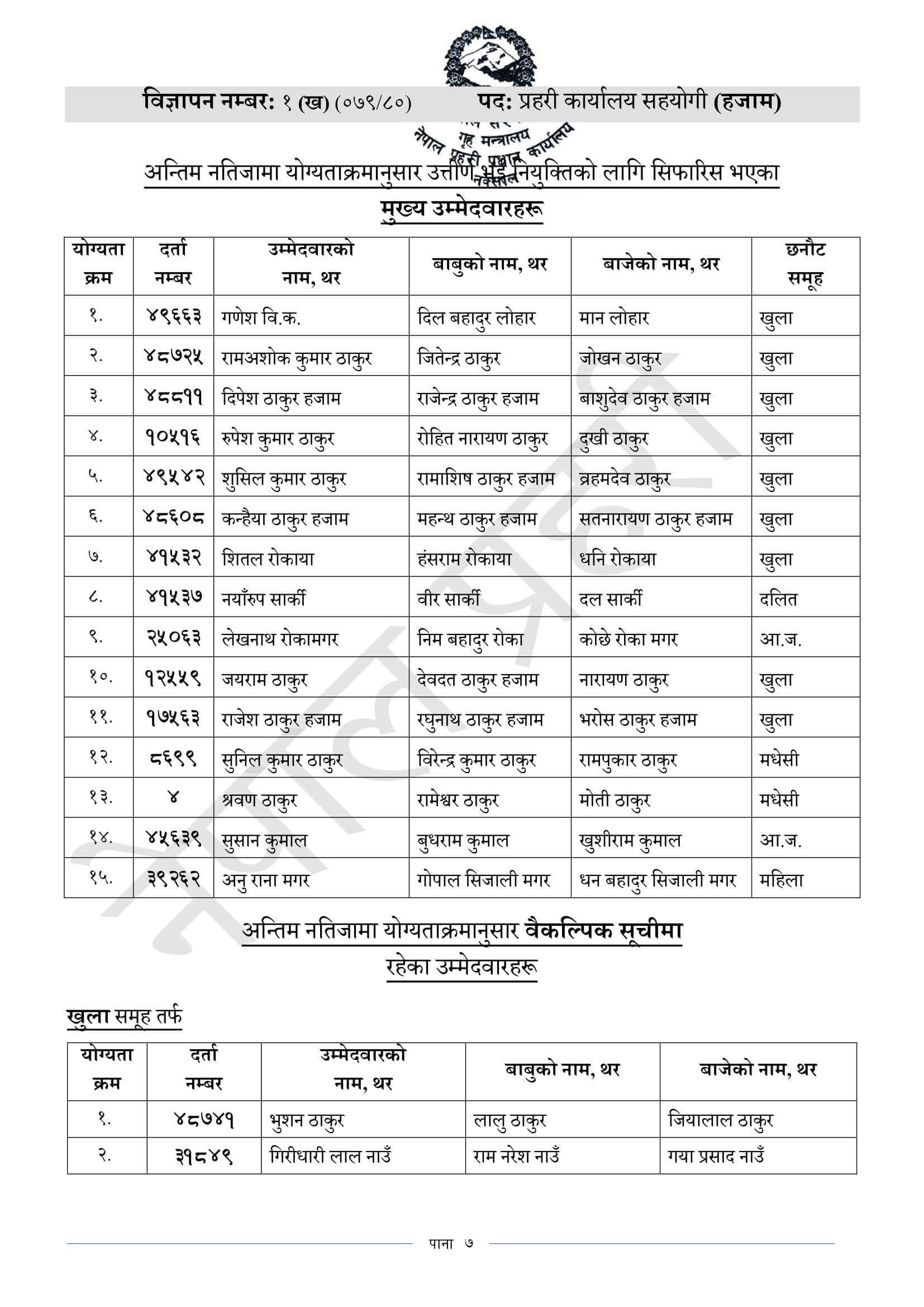 Nepal Police Office Assistant Final Exam Result