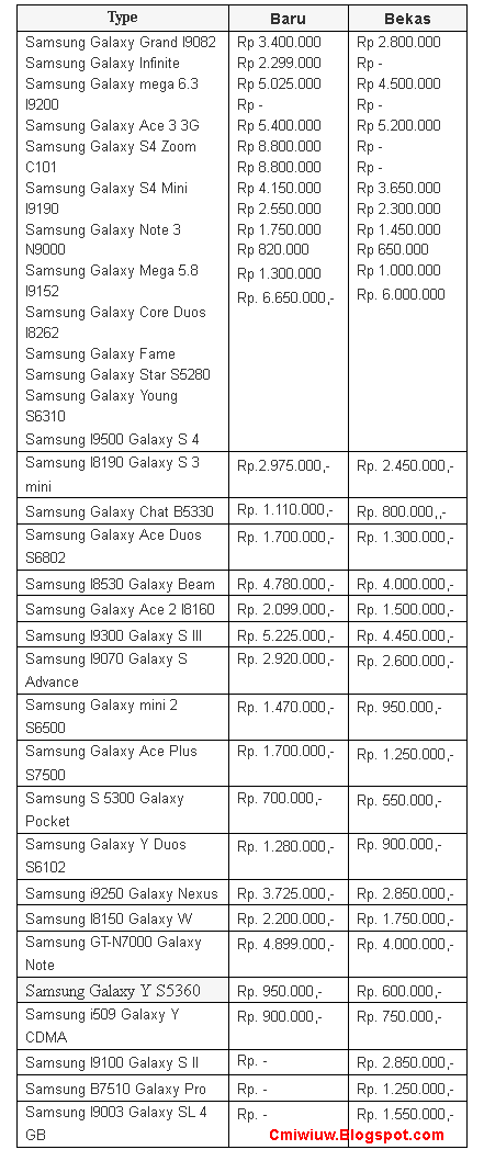  Daftar Harga Samsung Galaxy Terbaru Murah Baru Bekas Terkeren