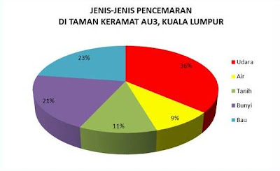 FOLIO GEOGRAFI TINGKATAN 2 (2012)