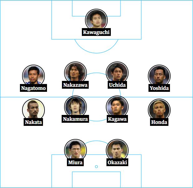 海外メディア これがサッカー日本代表の理想のメンバーだ 歴代の代表選手から史上最強の日本代表チームを作るとしたらどうなるか 遠藤保仁に聞いてみた 海外の反応 かいこれ 海外の反応 コレクション