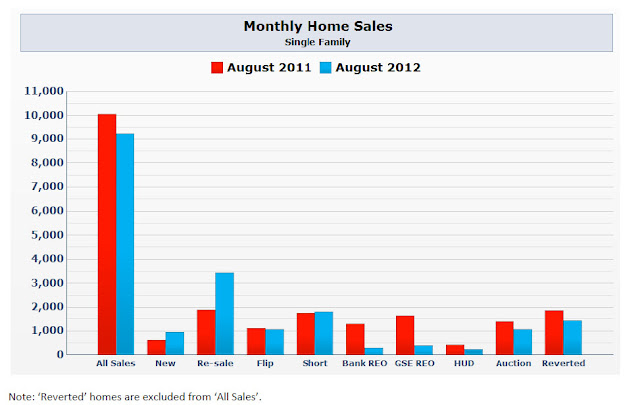 August 2012 Home Sales