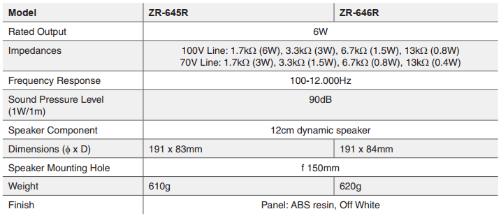 Spesifikasi ceiling speaker TOA ZS-646R