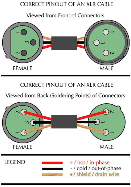 Vic's Tech Blog: XLR Pinout