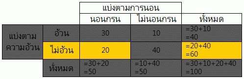 Table3