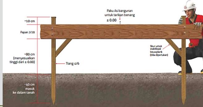 Cara Mudah Pekerjaan Bowplank Untuk Teknik Bangunan