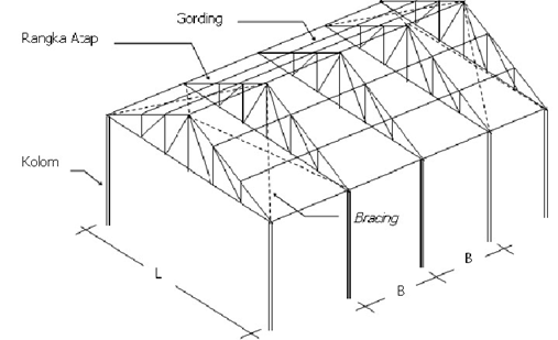 ARSITEKTUR struktur  konstruksi dan sistem bangunan sksb 