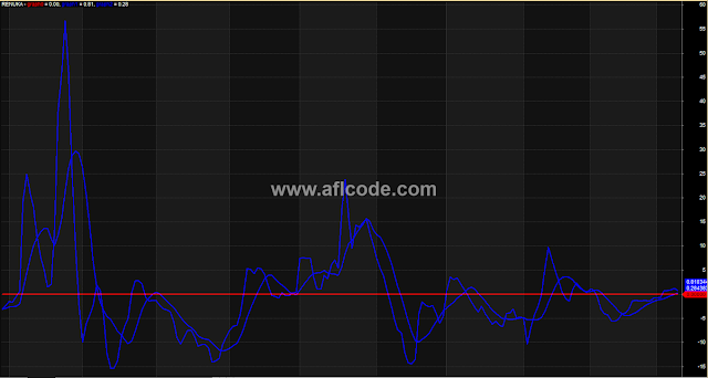 Volume Oscillator