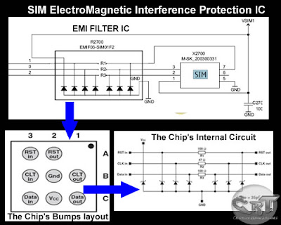 sim emi-esd filter/></a></div><div class=