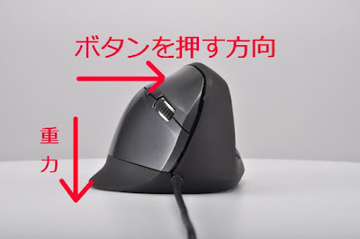 How to select ergonomics mouse by angle