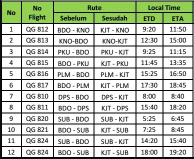 Rute & jadwal baru Maskapai Citilink di Bandara Kertajati (KJT)