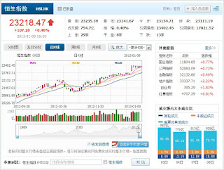 中国株コバンザメ投資  香港ハンセン指数20130109