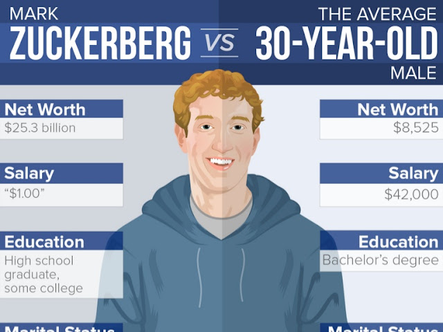 Bootstrap Business: Mark Zuckerberg Quotes