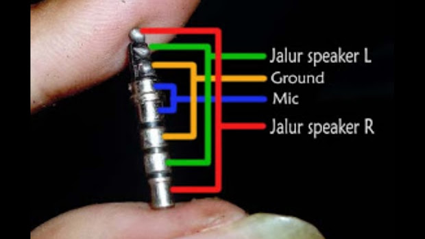 Diagram sambungan kabel headset