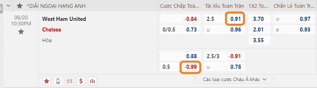 Tỷ lệ kèo bóng đá West Ham vs Chelsea, 22h30 ngày 20/8-Ngoại Hạng Anh Keo-wh-chelsea