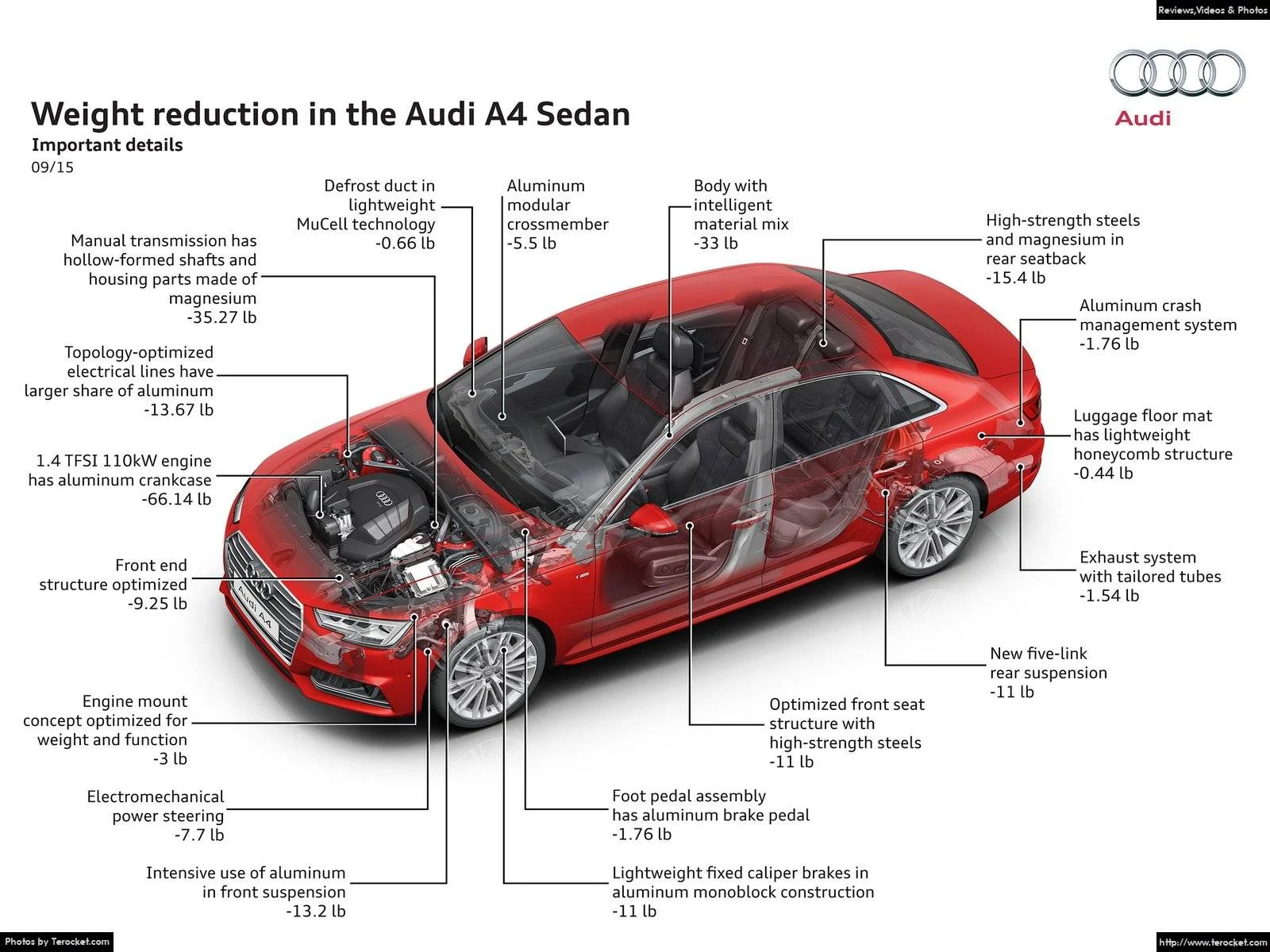 Hình ảnh xe ô tô Audi A4 2016 & nội ngoại thất