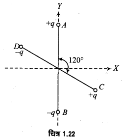 Solutions Class 12 भौतिकी विज्ञान-I Chapter-1 (वैद्युत आवेश तथा क्षेत्र)