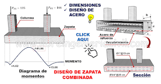 diseño estructural de zapatas combinadas calculo de acero y verificaciones a corte y punzonamiento