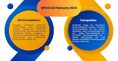DPCO List February 2024