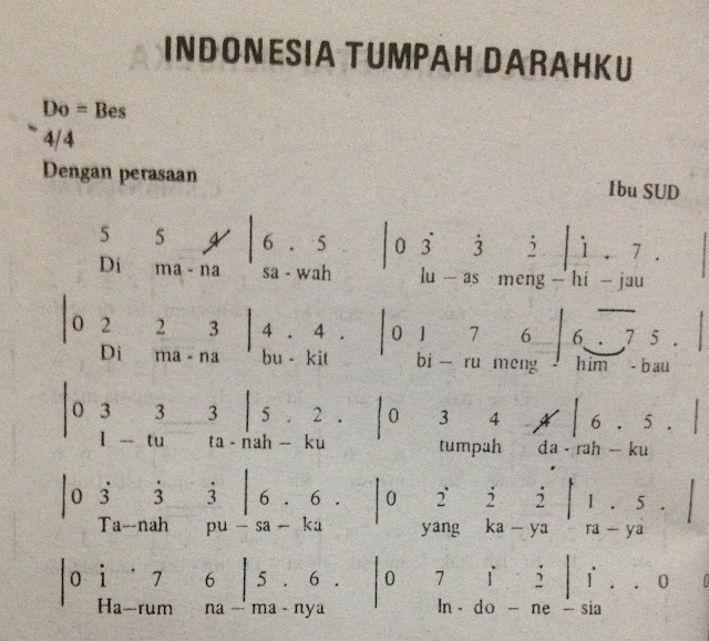Not Angka Pianika Lagu Indonesia Tumpah Darahku