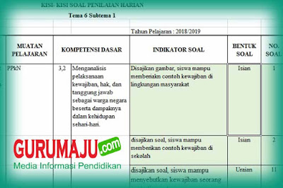 Kisi-Kisi Soal UH / PH Kelas 6 Tema 6 Kurikulum 2013 Revisi 2018