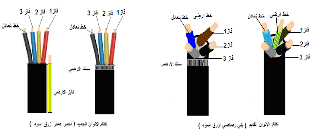 التمديدات الكهربائية المنزلية خطوة بخطوة