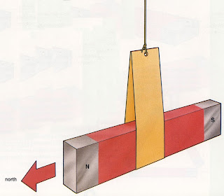 Magnetic Poles - North and south poles experiment