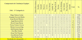 Resultados individuales del Campeonato de Cataluña 1961 - 1ª Categoría A